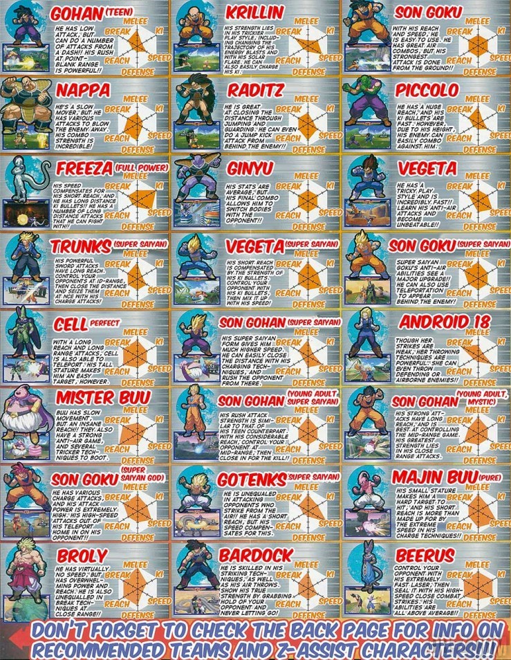 Dragon Ball Z Extreme Butoden 3DS personnages