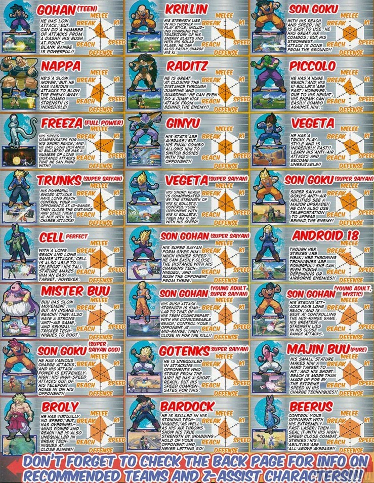 Dragon Ball Z Extreme Butoden 3DS personnages