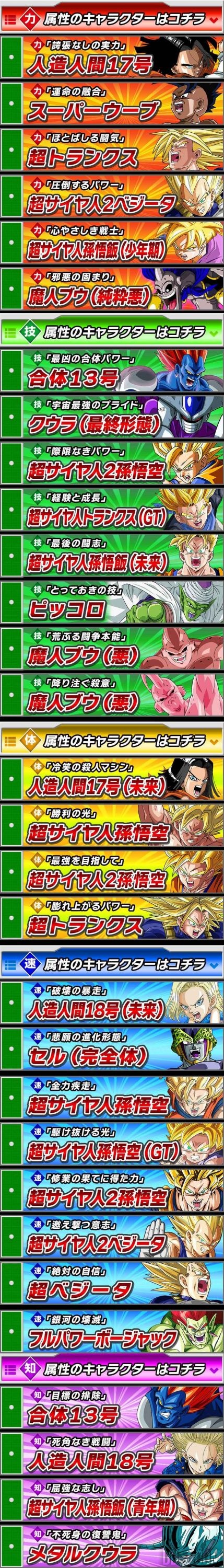 Liste des Eveils Dokkan