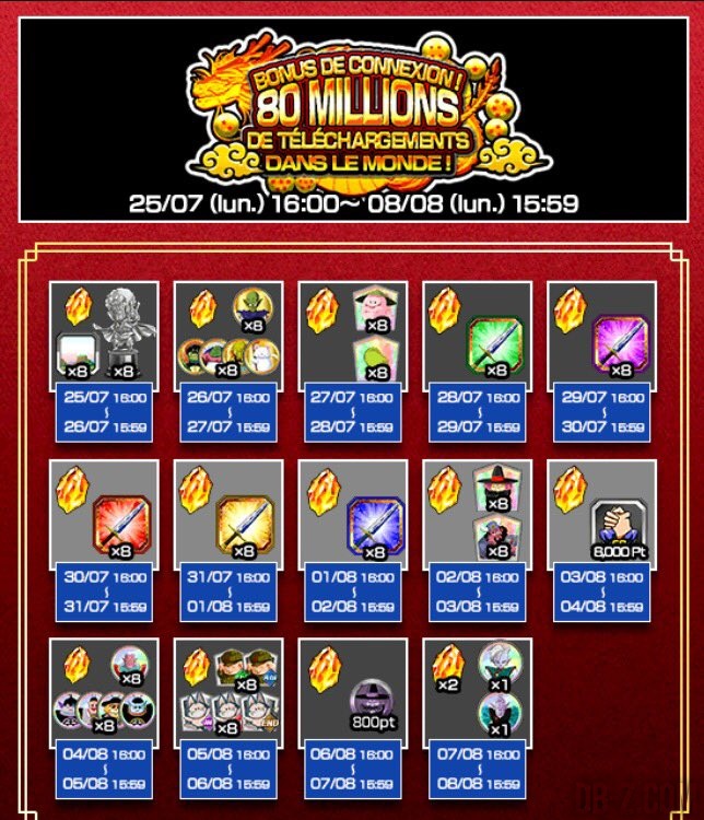 DBZ Dokkan Battle : Bonus des 80 millions de téléchargements DBZ Dokkan Battle : Bonus des 80 millions de téléchargements
