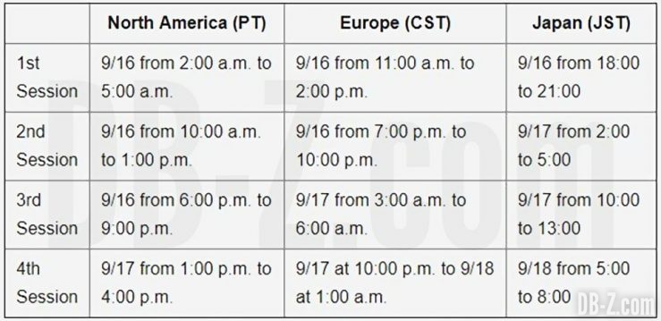 Datesde la beta de Dragon Ball FighterZ