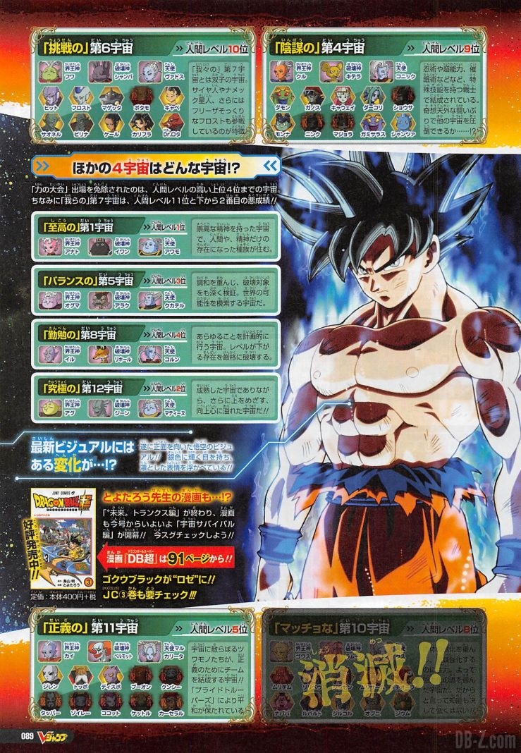 Nouvelle forme Goku