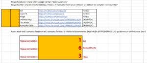 Resultat concours