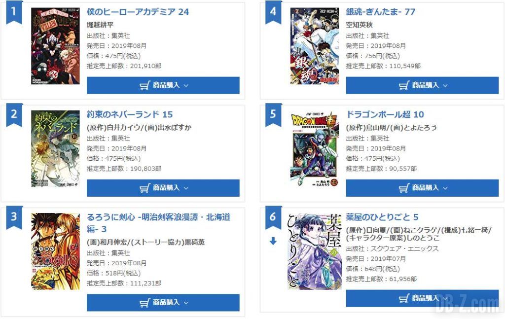 Classement Oricon Semaine 32 2019