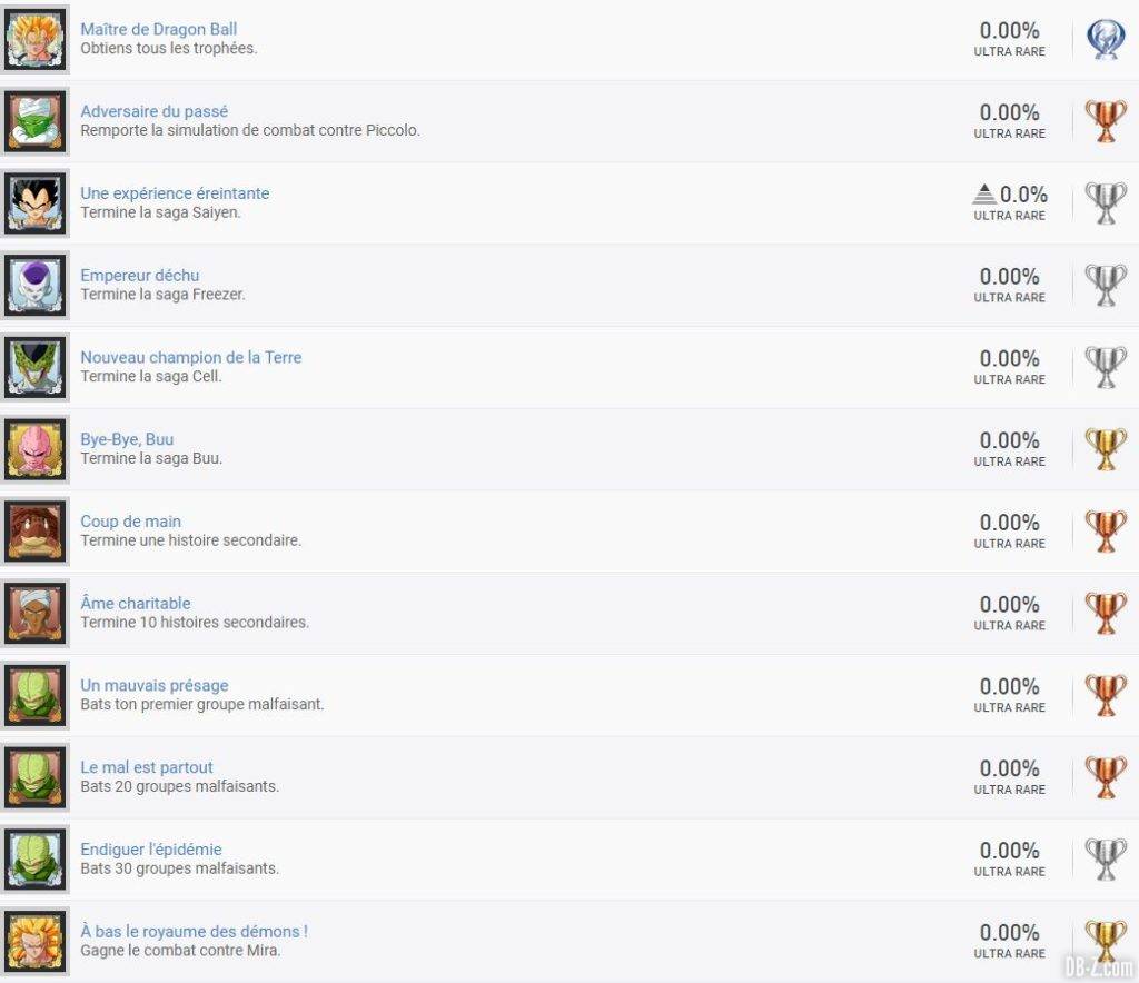 Trophées DBZ Kakarot 1