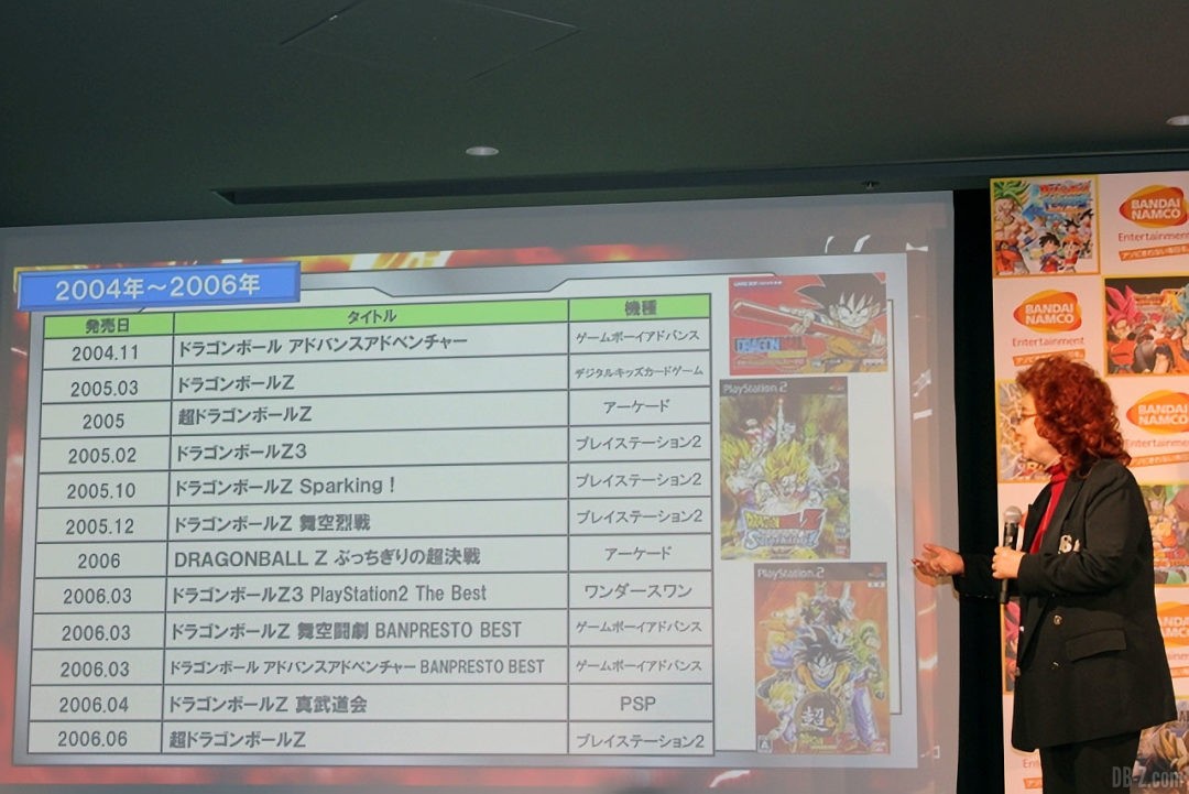 Les jeux video avec la voix de Masako Nozawa