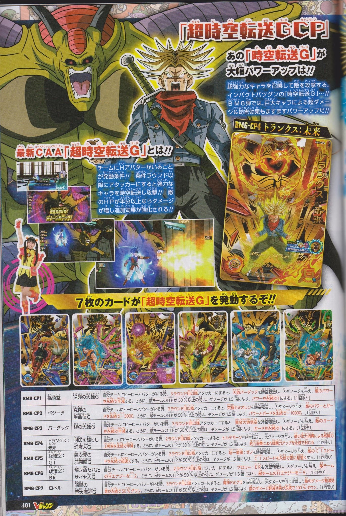 Contenu Dragon Ball du V-Jump du 21 Janvier 2021