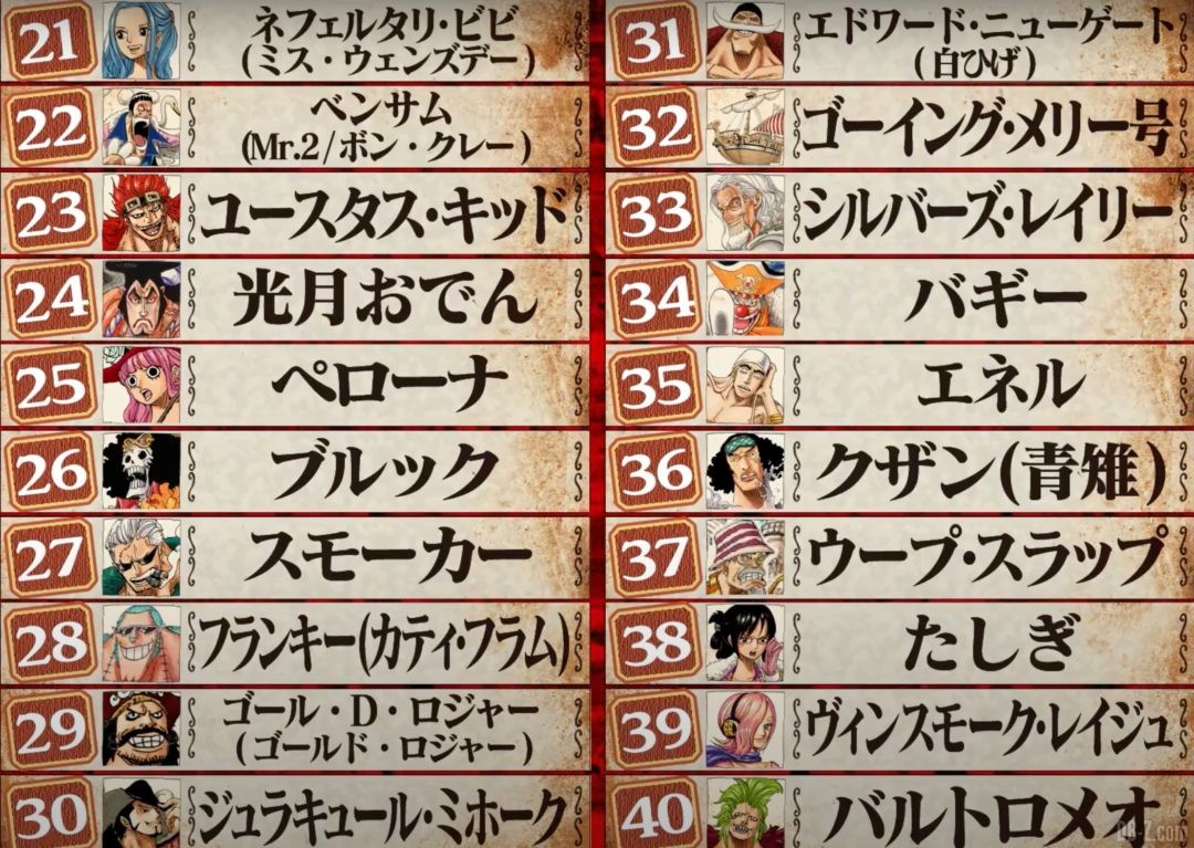One-Piece-World-Top-100-21-40