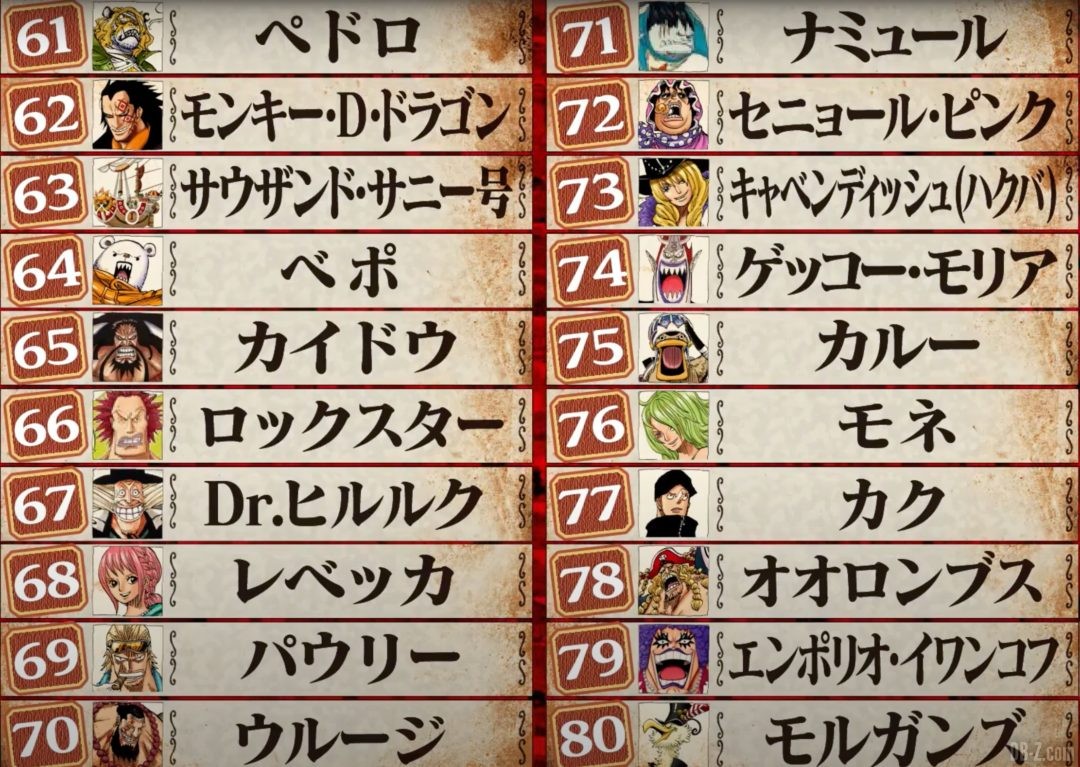 One-Piece-World-Top-100-61-80