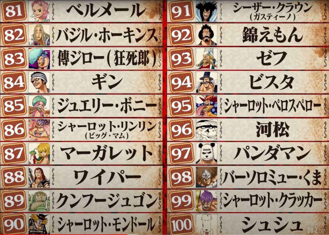 One-Piece-World-Top-100-81-100