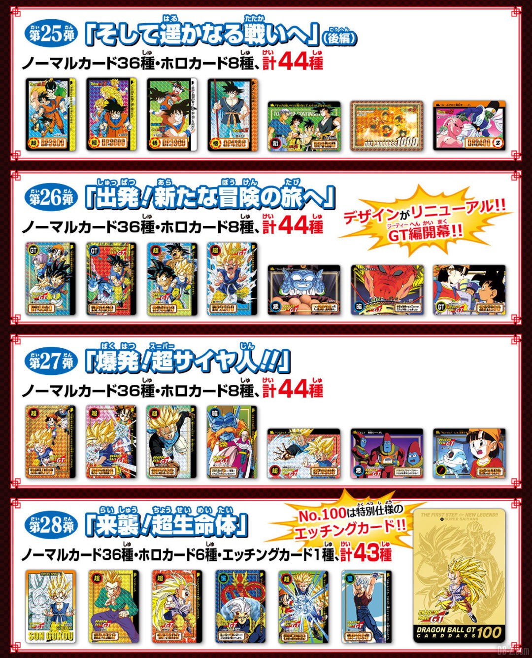 Dragon-Ball-Premium-Carddass-Vol.7-Liste-Cartes