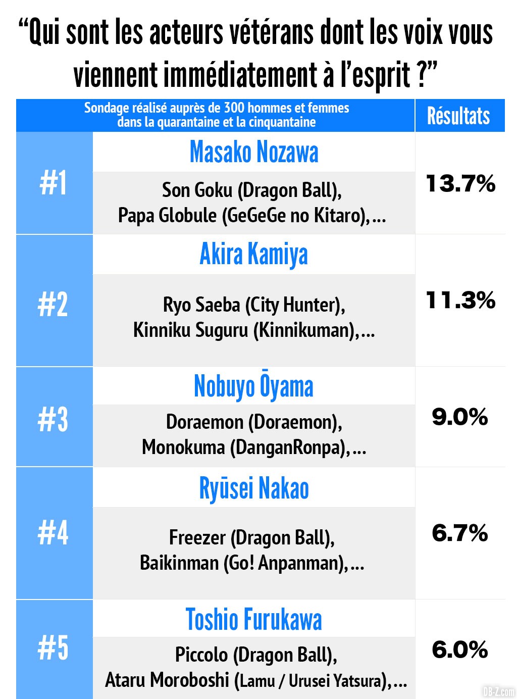 Sondage-voix-japonaise-111