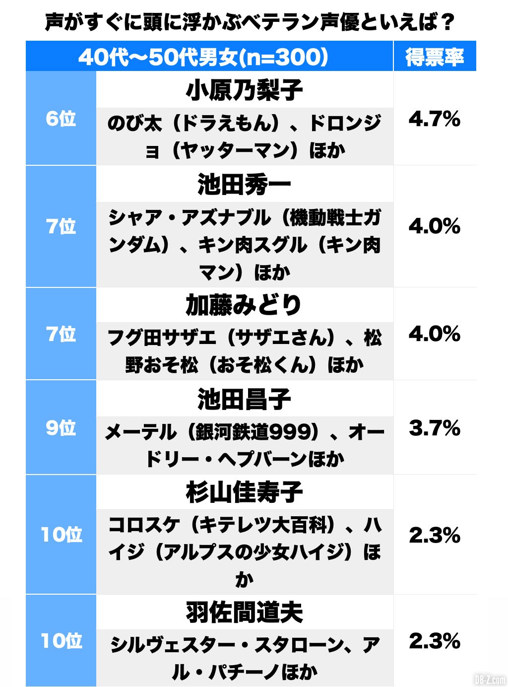 Sondage-voix-japonaise-222