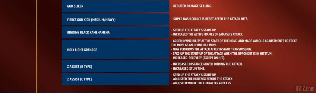 DBFZ-1.28-Patch-Notes-02