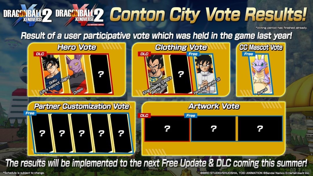 Resultats Votes Conton City Dragon Ball Xenoverse 2