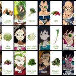 Origine noms des Saiyans Dragon Ball