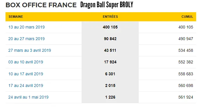 Box Office France Dragon Ball Super BROLY 1