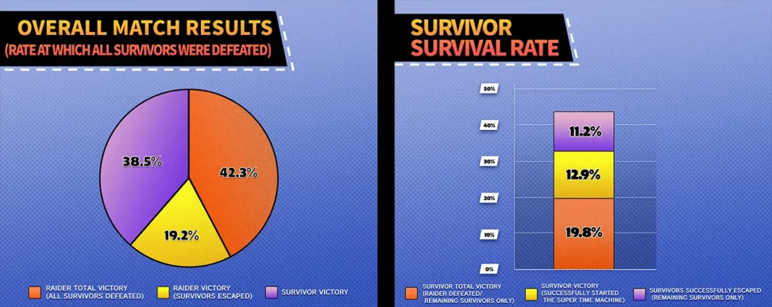 Stats Dragon Ball The Breakers