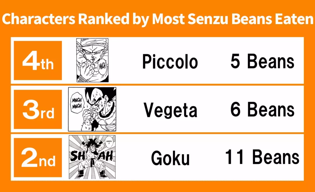 TOP 11 Senzu Dragon Ball Partie 2 copie