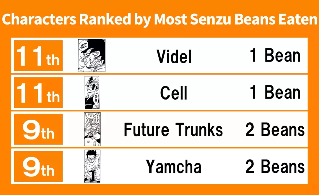 TOP 11 Senzu Dragon Ball Partie 4 copie