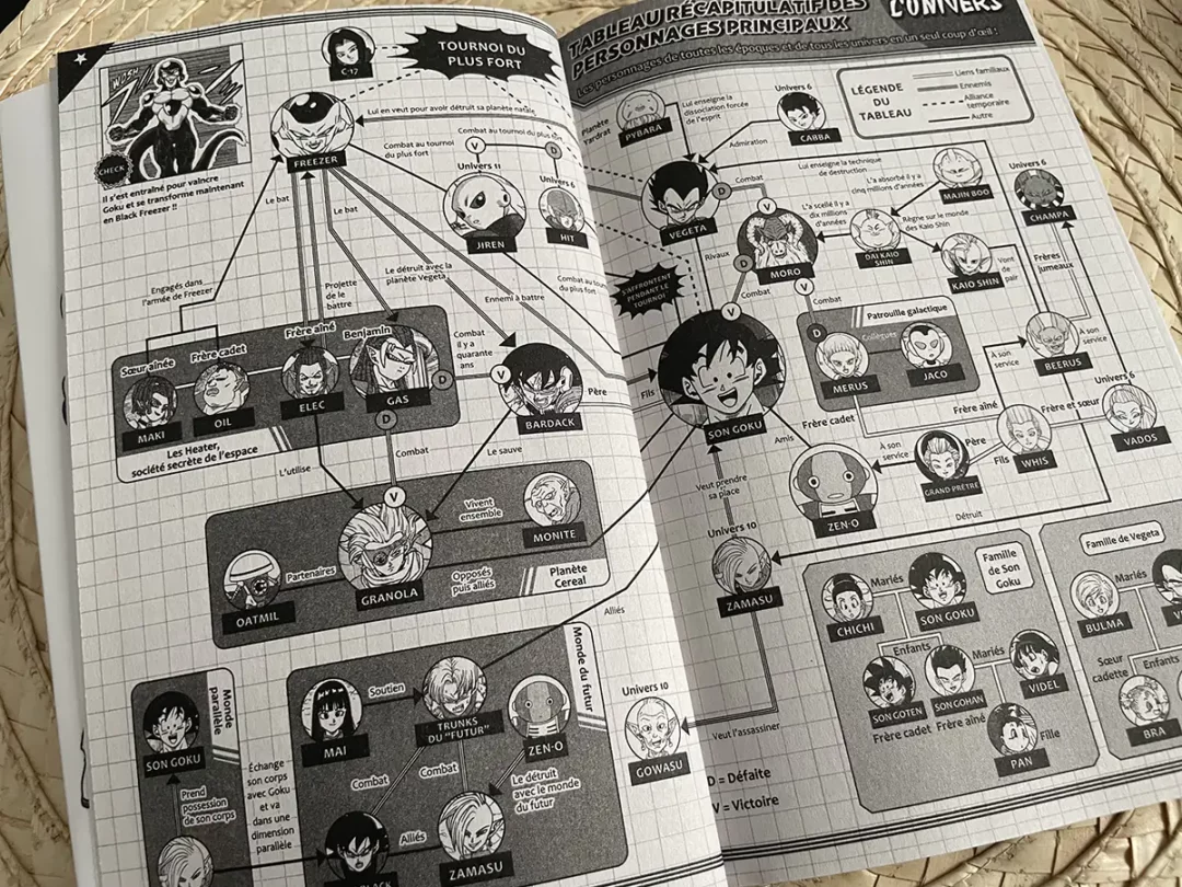 DragonBallSuper Tome 20 Avis 16