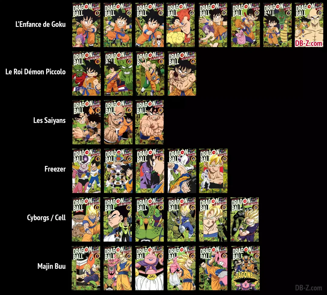 Tous les tomes de Dragon Ball Full Color (complet)